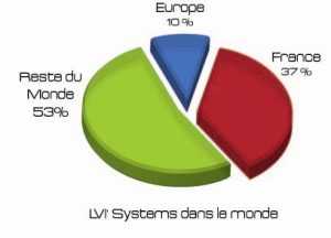 LVI Chiffre affaire