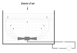 Underwater Mixer: Liquid Oxygenation