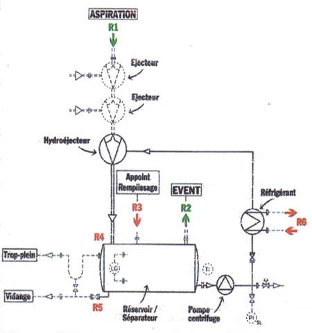 Block diagram