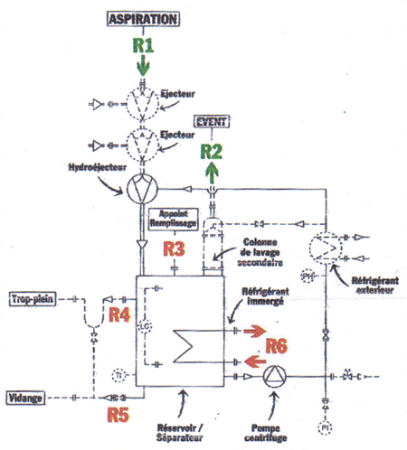 Schma de principe