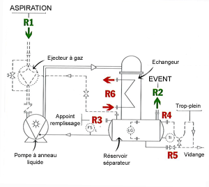 Block diagram