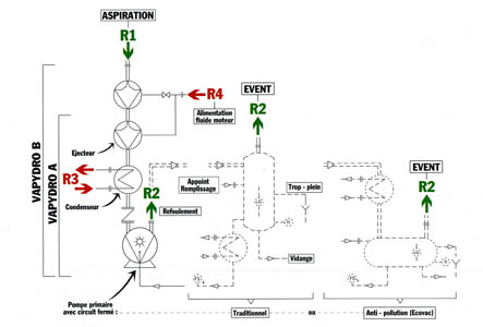 Block diagram